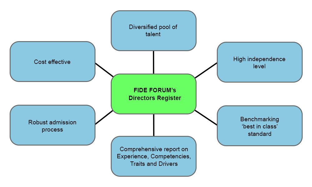 Bank Negara Malaysia Organization Chart